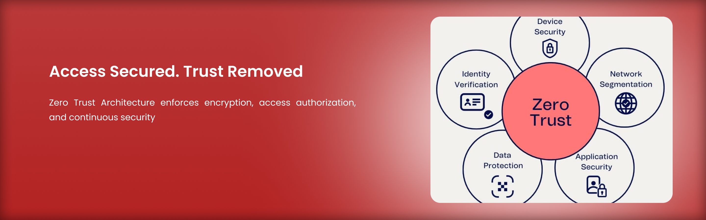 Cyber Security Banner